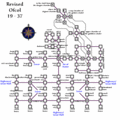 Thumbnail for version as of 20:27, 2 November 2005
