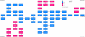 Thumbnail for version as of 14:19, 5 July 2021